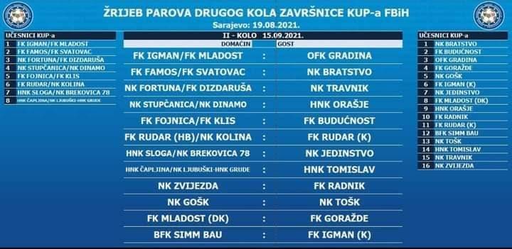 drugo kolo kuoa fbih