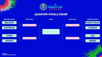 Srbija protiv Sjedinjenih Američkih Država u četvrtfinalu Mundobasketa