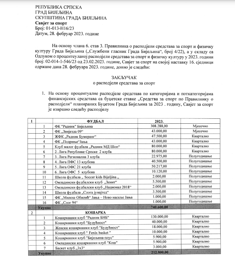 Bijeljina raspodjela novca